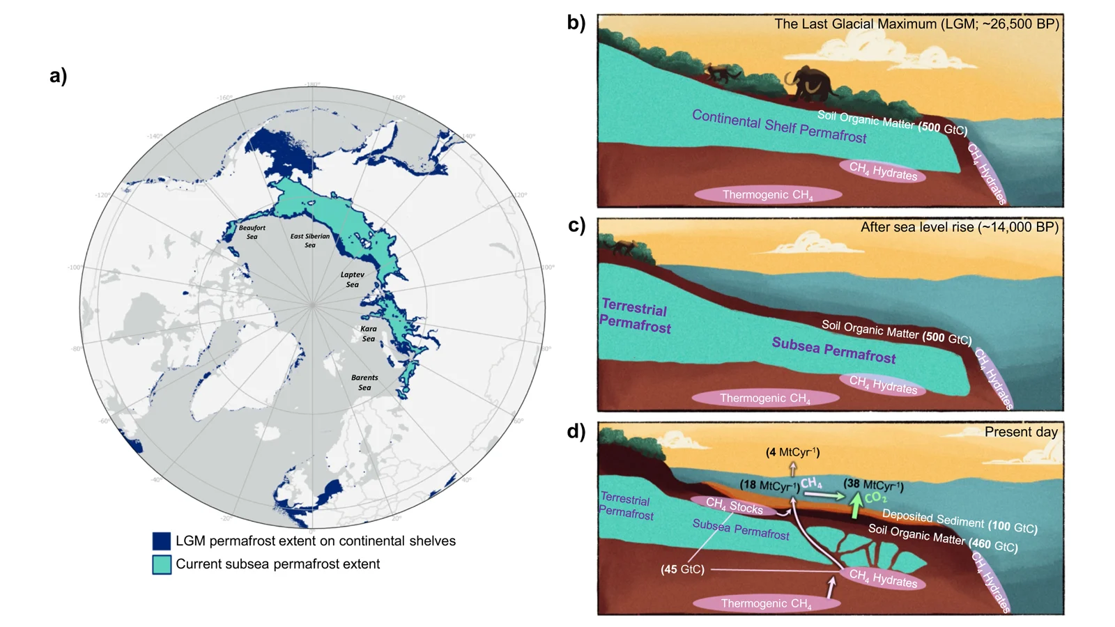 Permafrost-LGM-Current-Processes-Sayedi-etal-IOP