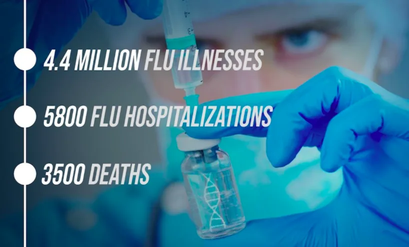 2019 flu shot statistics videoblocks