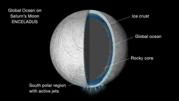 Cassini-Enceladus-global-subsurface-ocean-NASA-JPL-Caltech-PIA19656-16