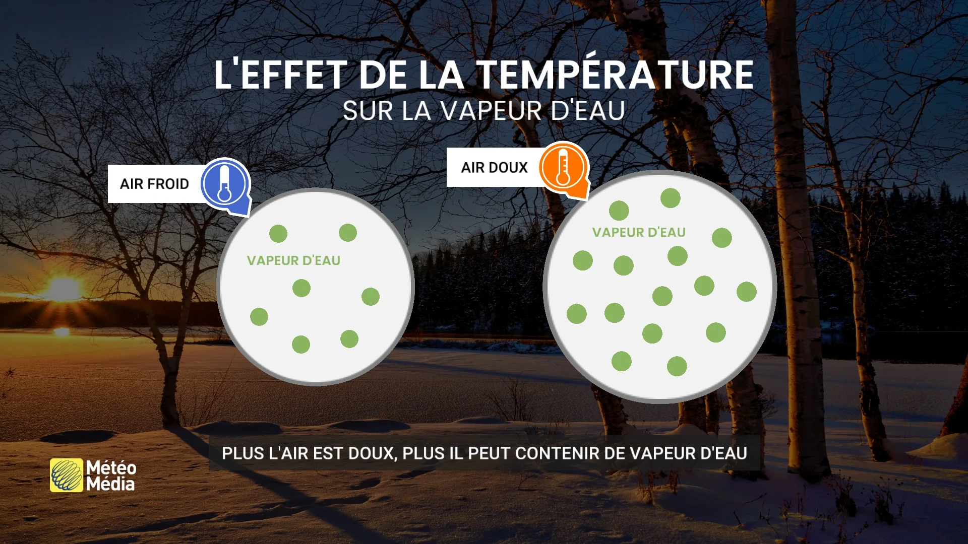 Soleil et grand froid