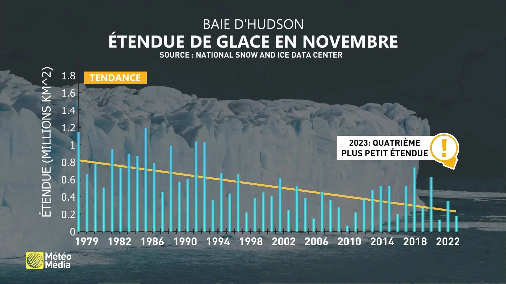 ÉTENDUE BAIE HUDSON