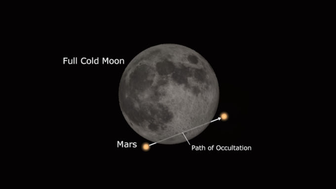 Mars-Occultation-Dec7-Closeup