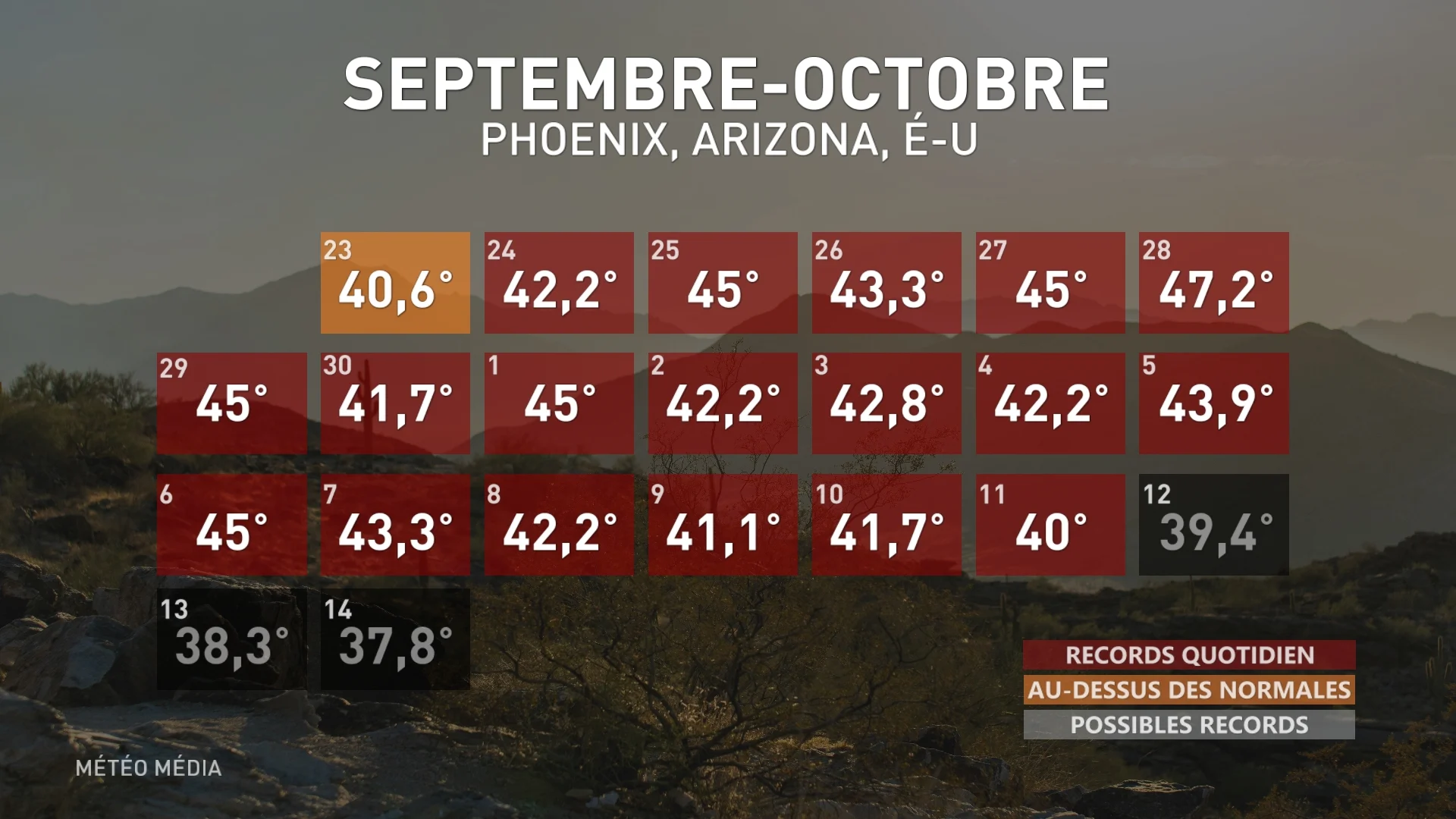 ARIZONA CALENDRIER RECORD