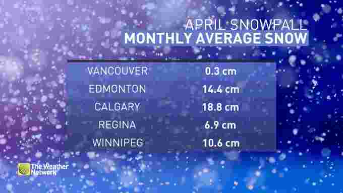 Average April snowfall for western Canada