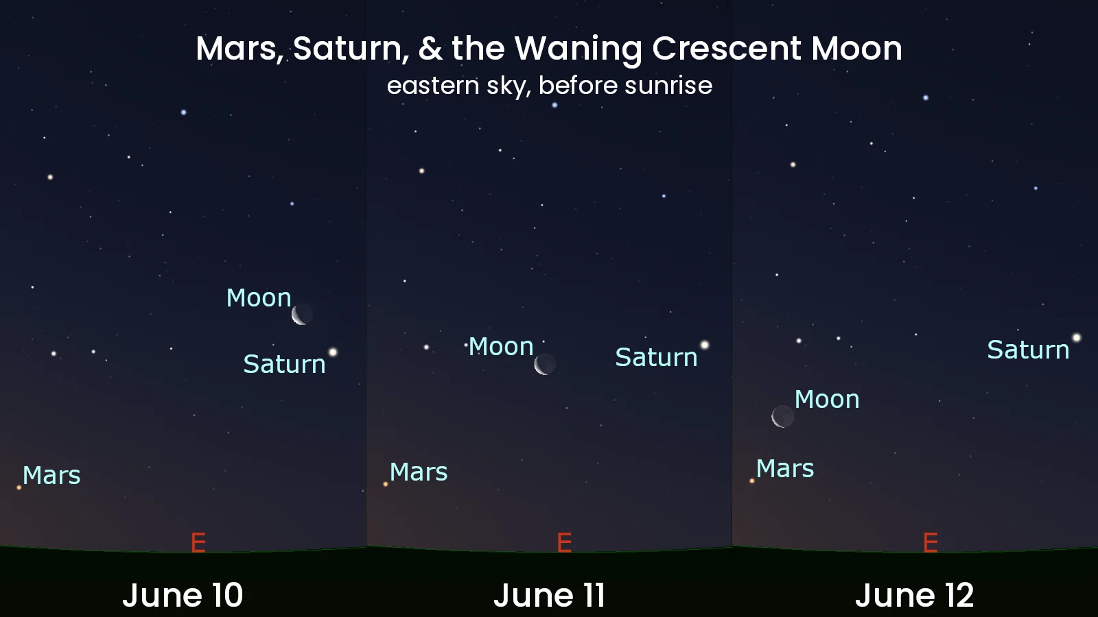 June 10-12 - Mars Saturn Moon Combined - Stellarium