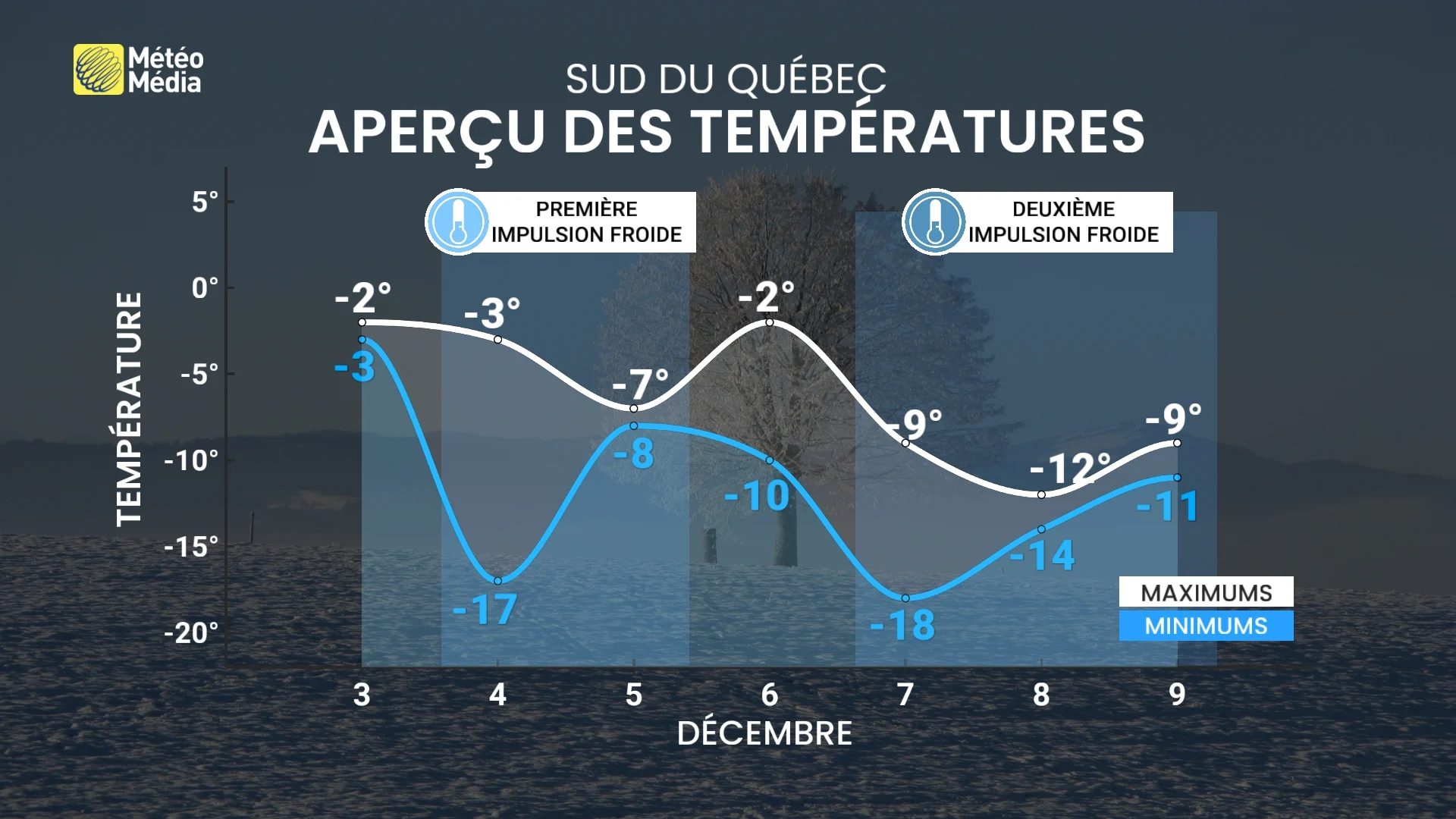 FROID3 (3)