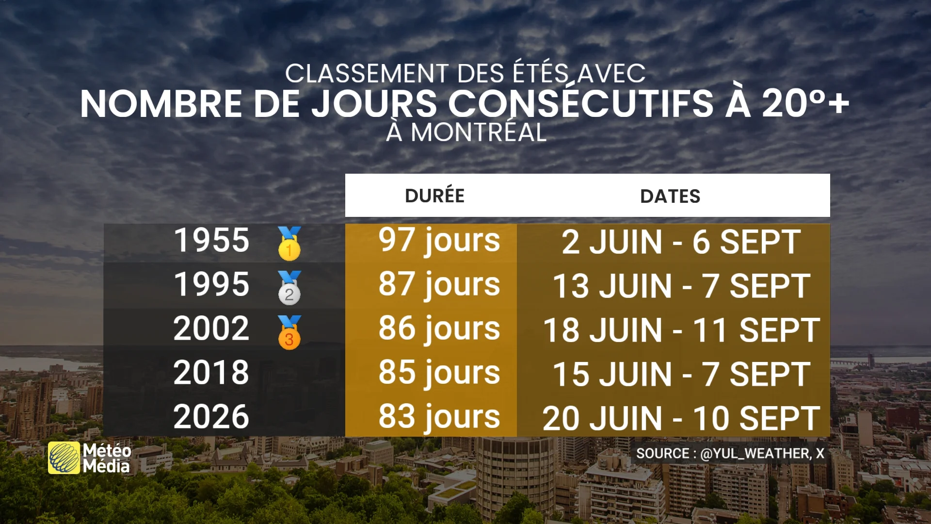 Prévision de la semaine : une séquence qu'on n'a pas vue depuis longtemps