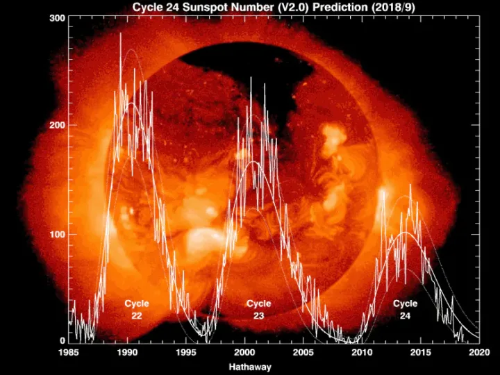 solar-cycle