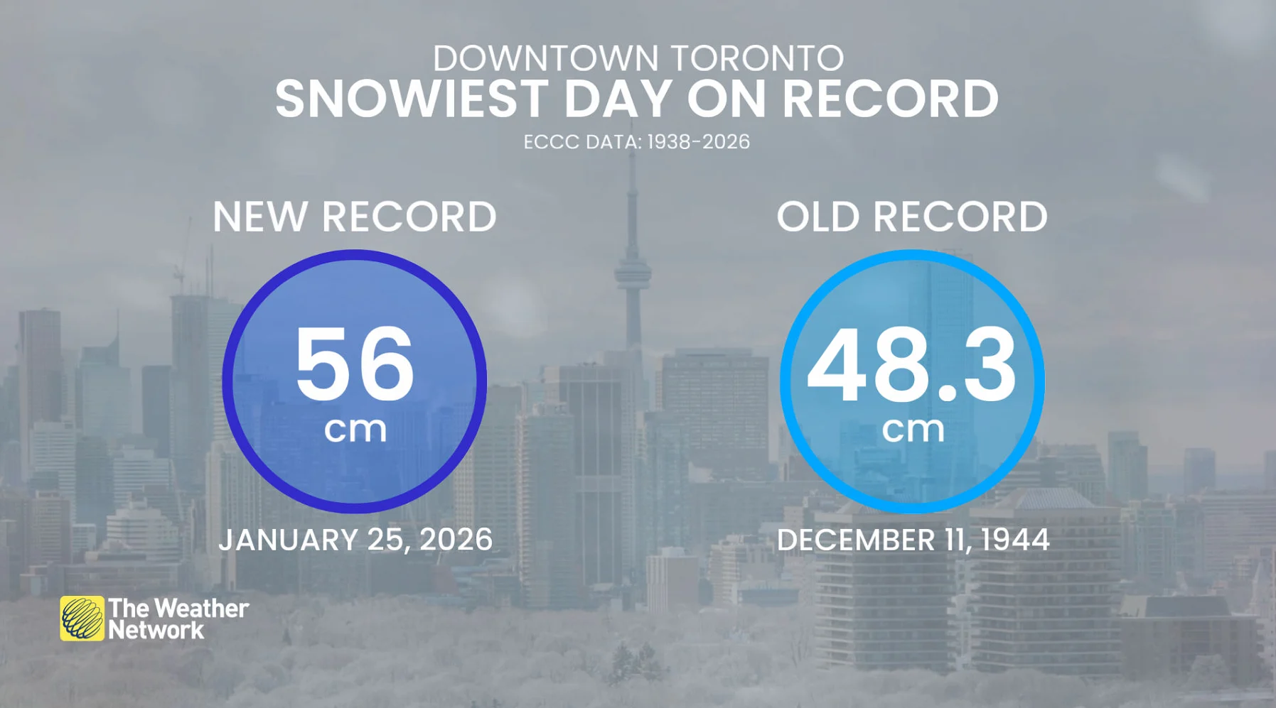 Downtown Toronto snowiest day on record Jan. 25, 2025