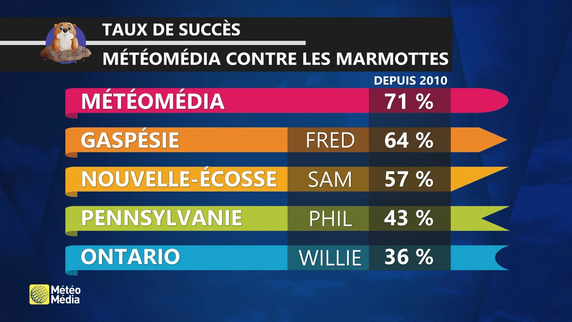MARMOTTES2