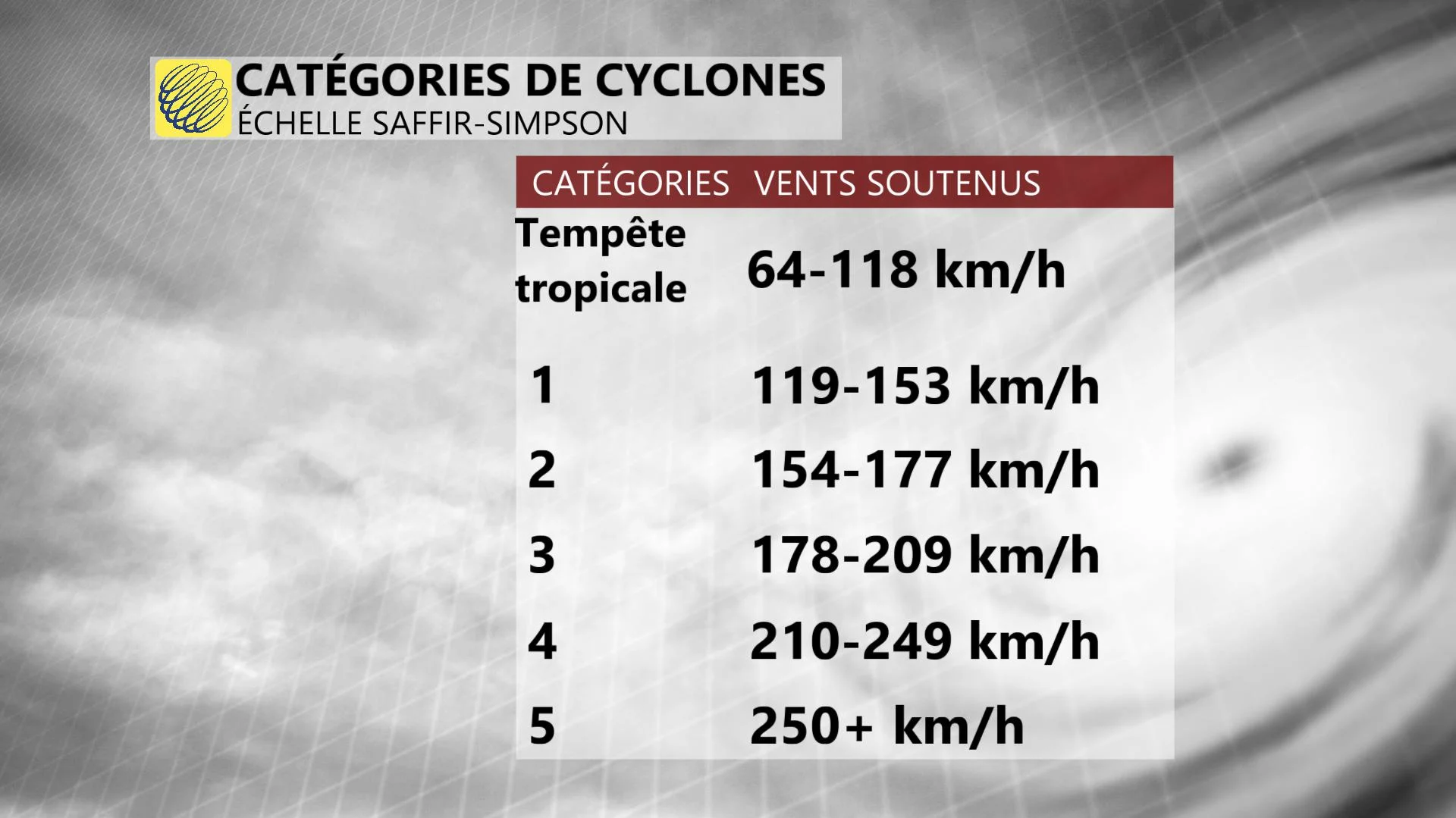 ÉCHELLE CYCLONES