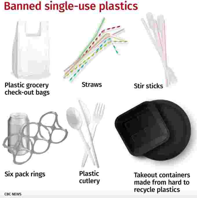 CBC plastic ban in canada