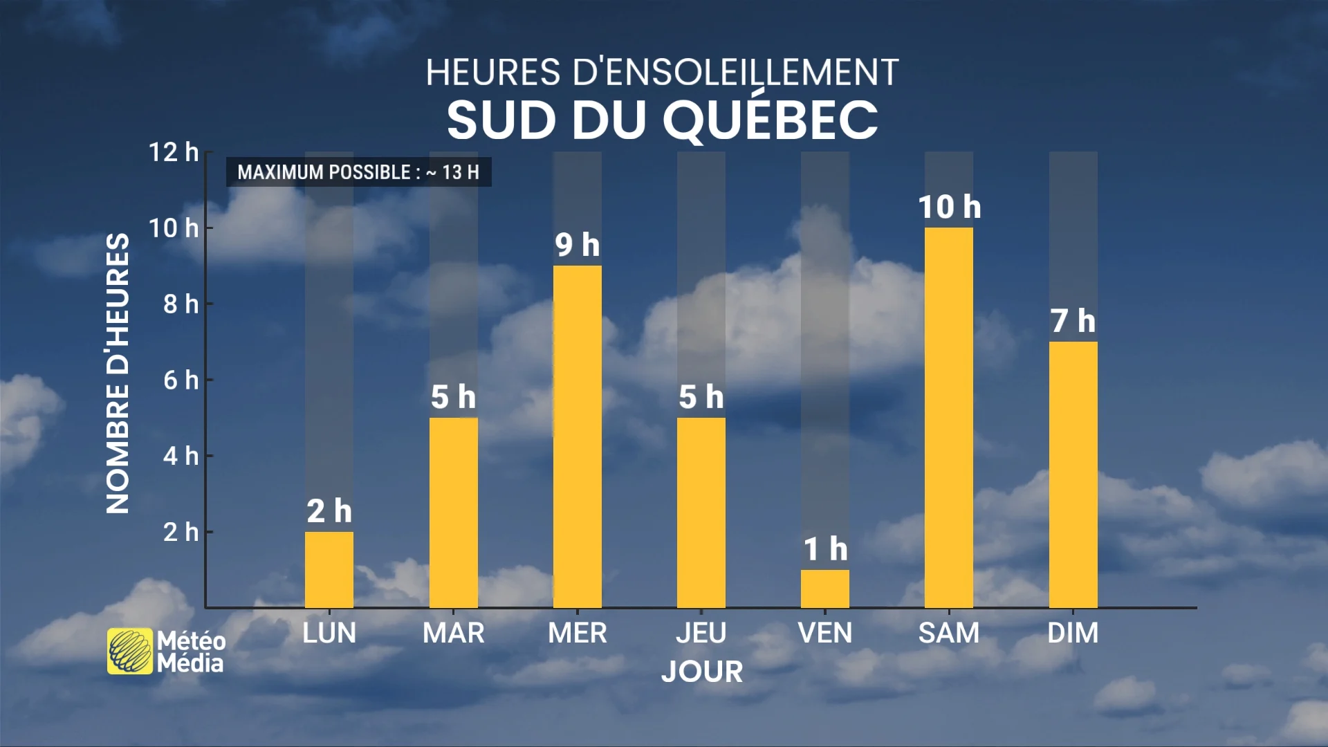 Cette semaine : la prochaine séquence risque de vous faire plaisir