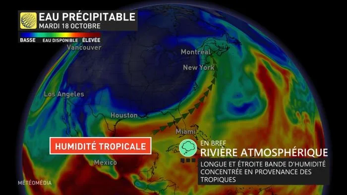 Rivière atmosphérique définition