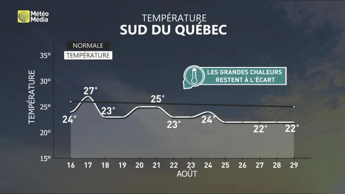 CHALEUR5 (1)