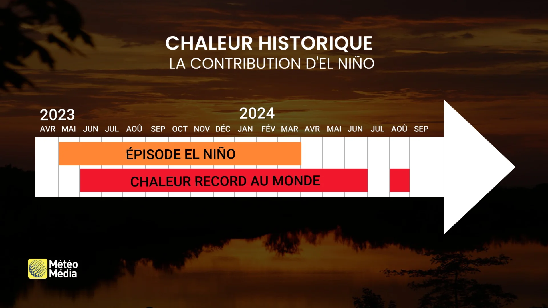 Un autre record battu, et les conséquences sont préoccupantes