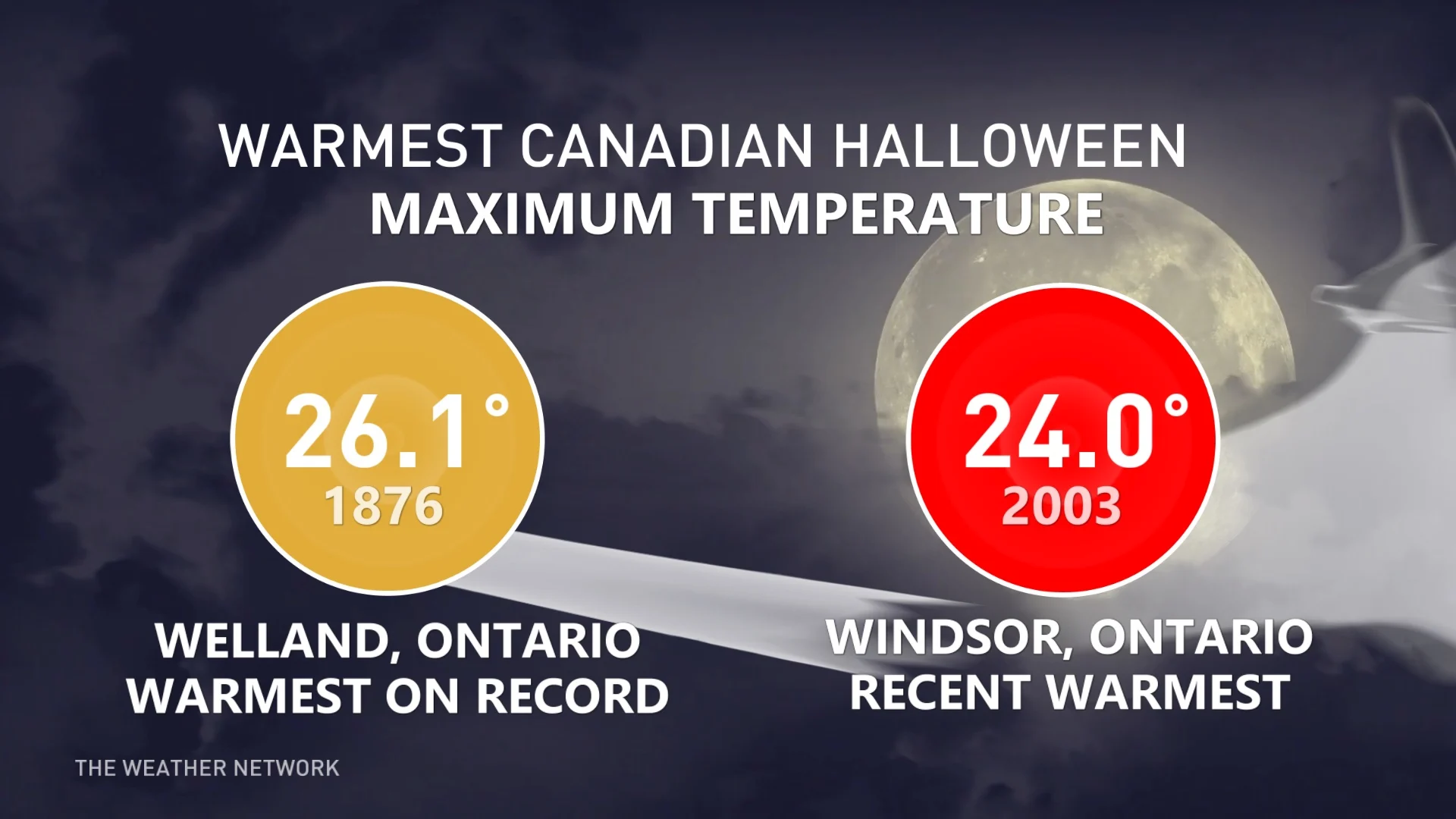 Warmest Canadian Halloweens on record (all-time and recently)