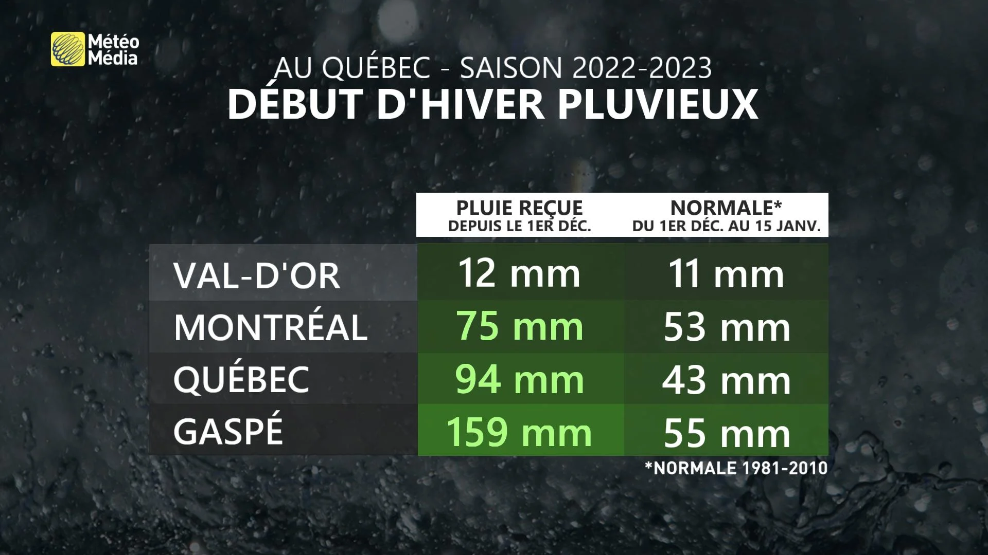 BILAN 4