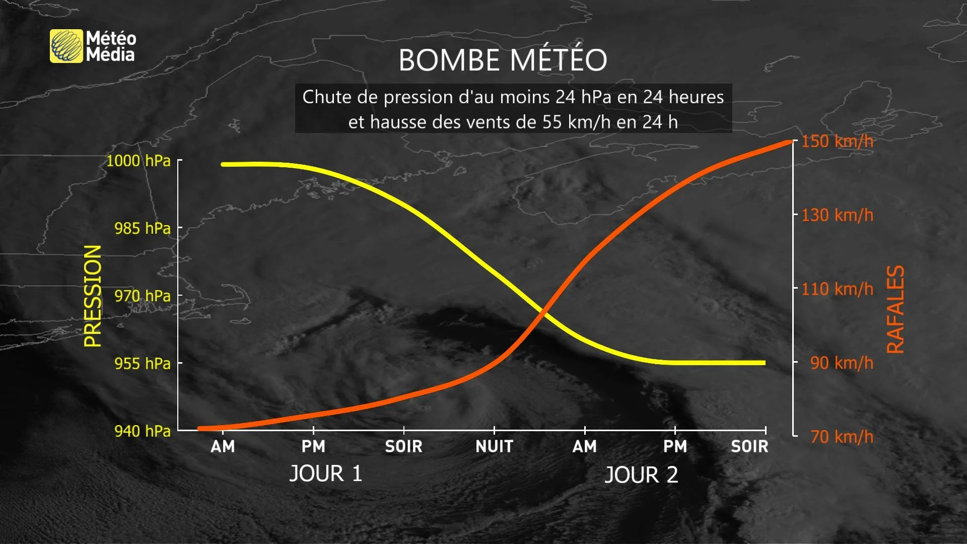 BOMBE4 - Tableau