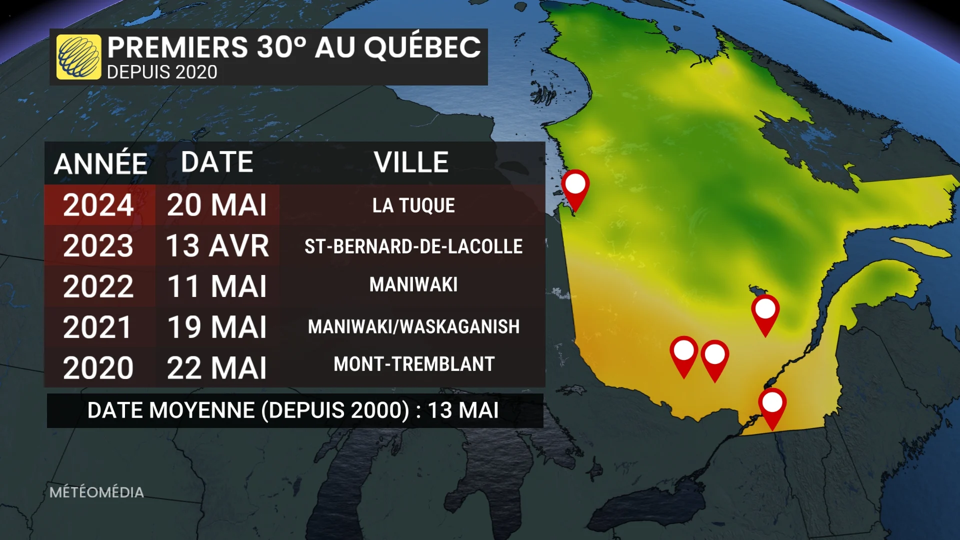PREMIERS 30 E