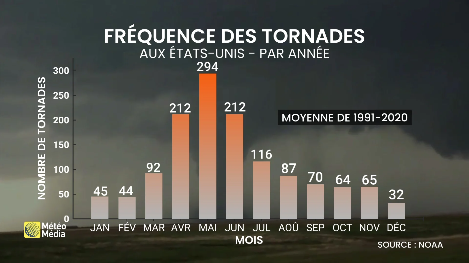 TORNADE4