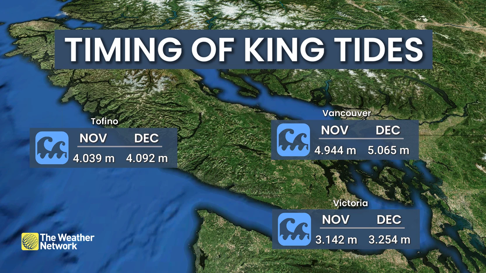 Timing of the king tides (November and December)