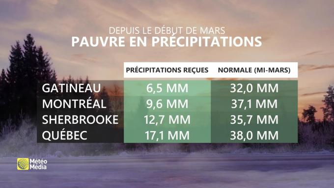 Meteomedia Une Tendance Tres Anormale Pour Un Mois De Mars