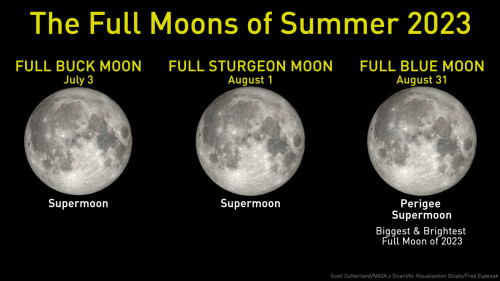 full moons in august