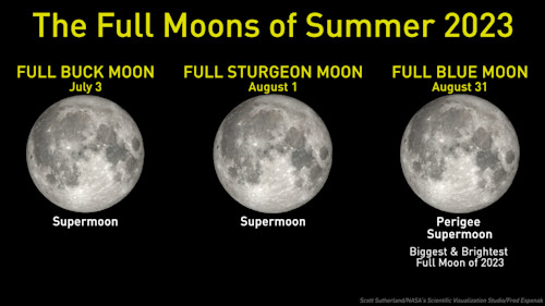 Full moon rising: The first lunar spectacle of 2023 is this weekend's wolf  moon