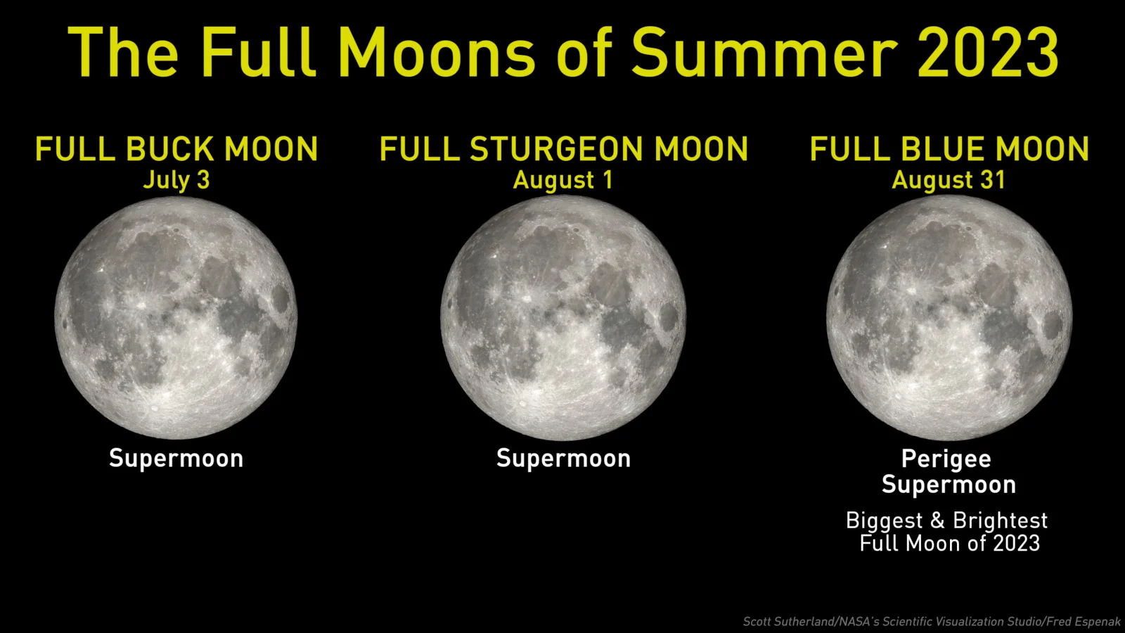 2023 Summer Full Moon Names