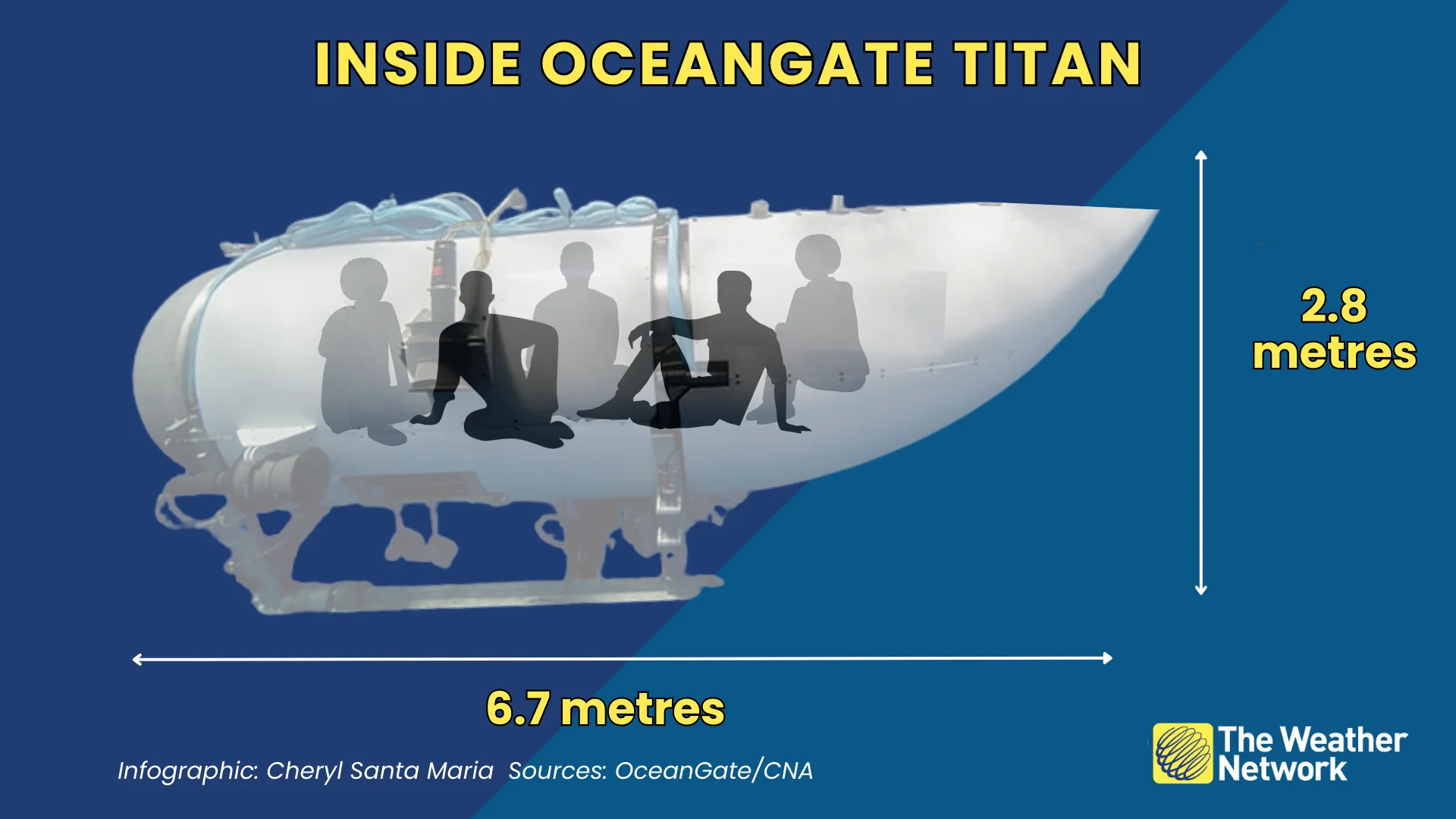 CANVA - inside oceangate titan