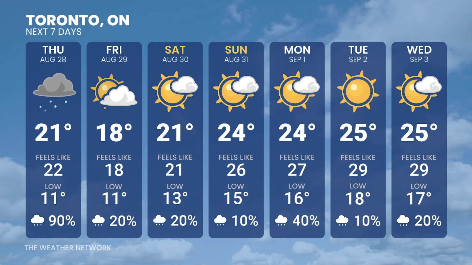 Toronto, Forecast, Weather, Rain, Sun, August 27, 2025. (The Weather Network)