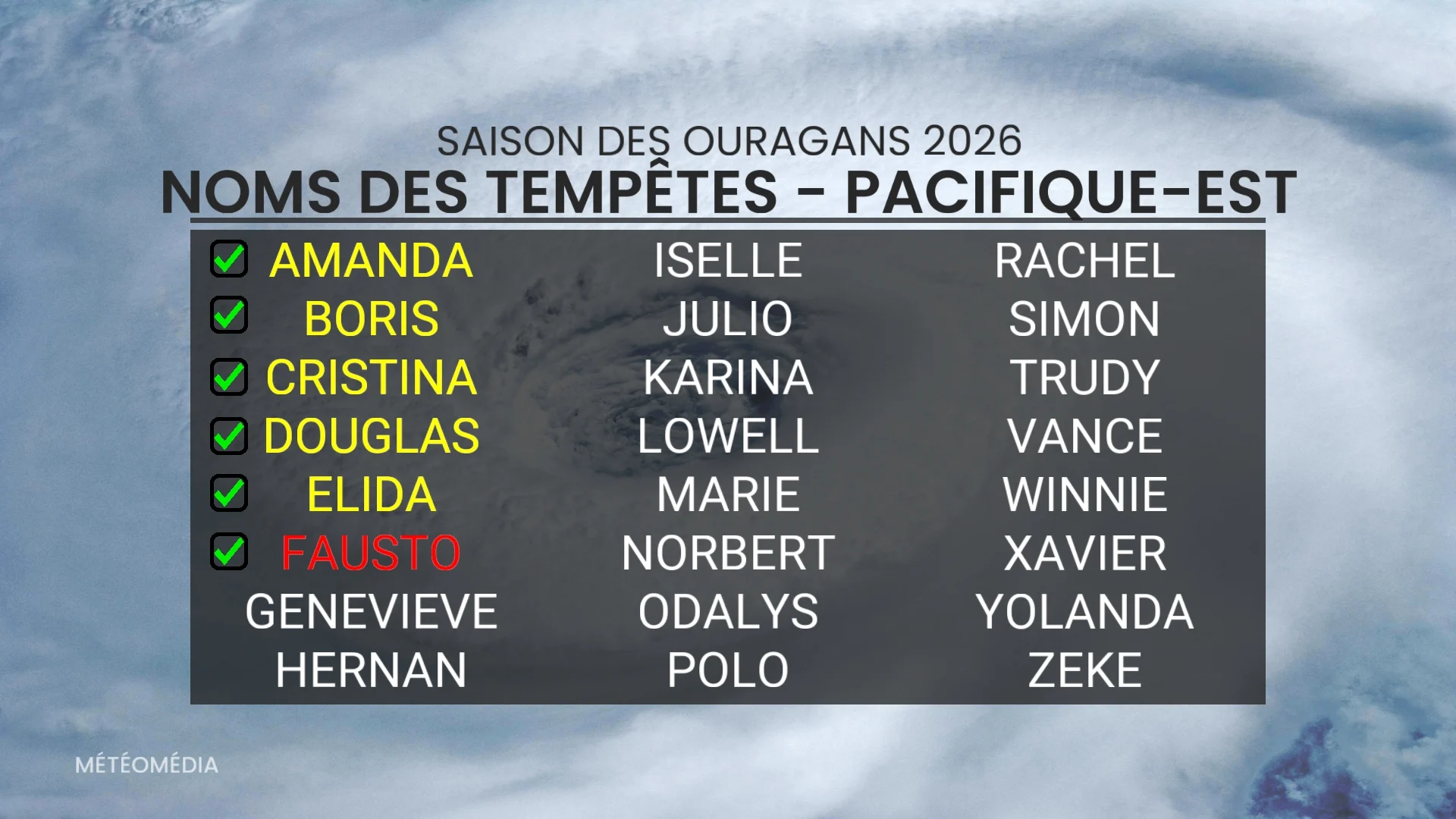 TROP3