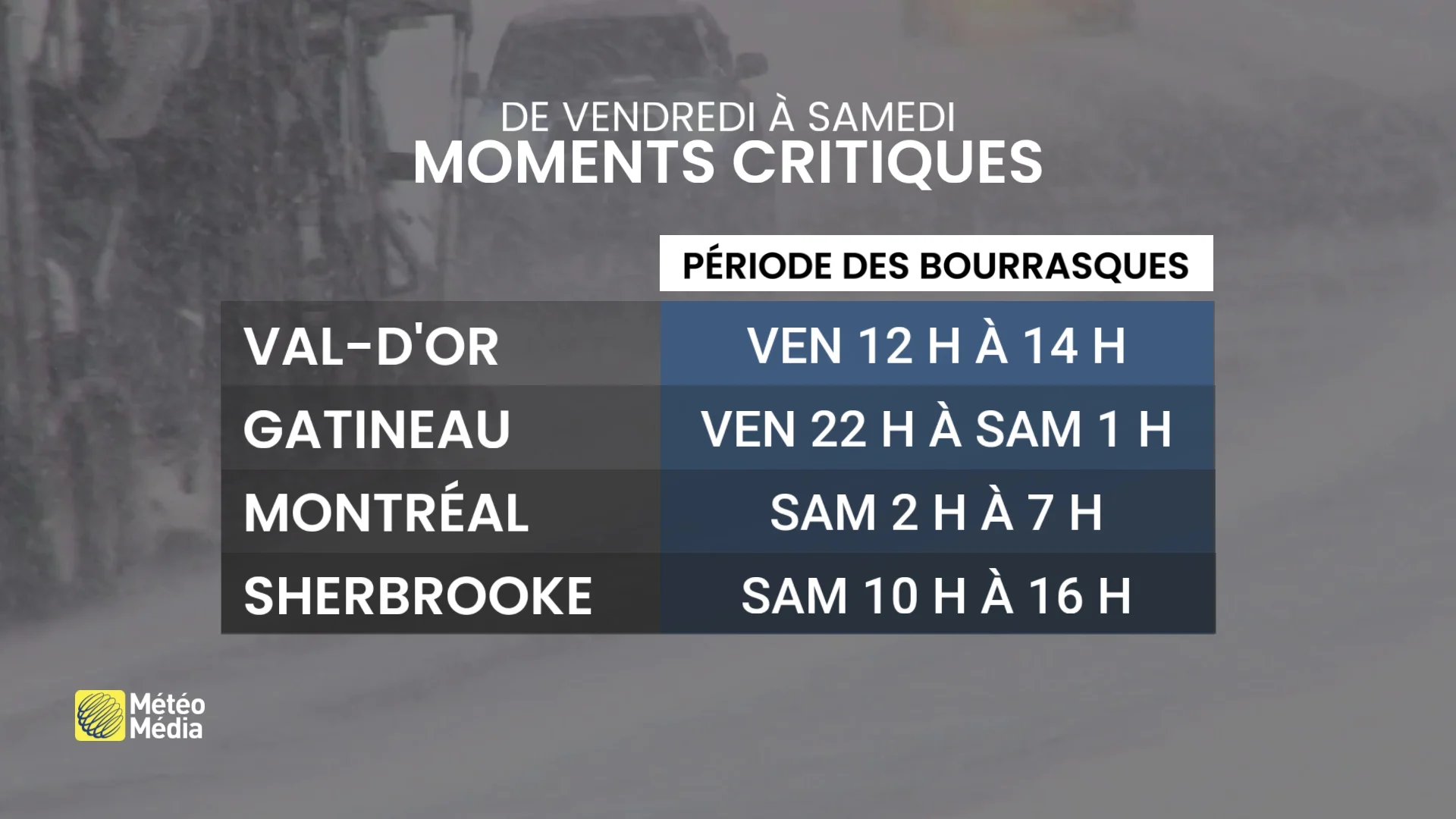 Risque de bourrasques au Québec