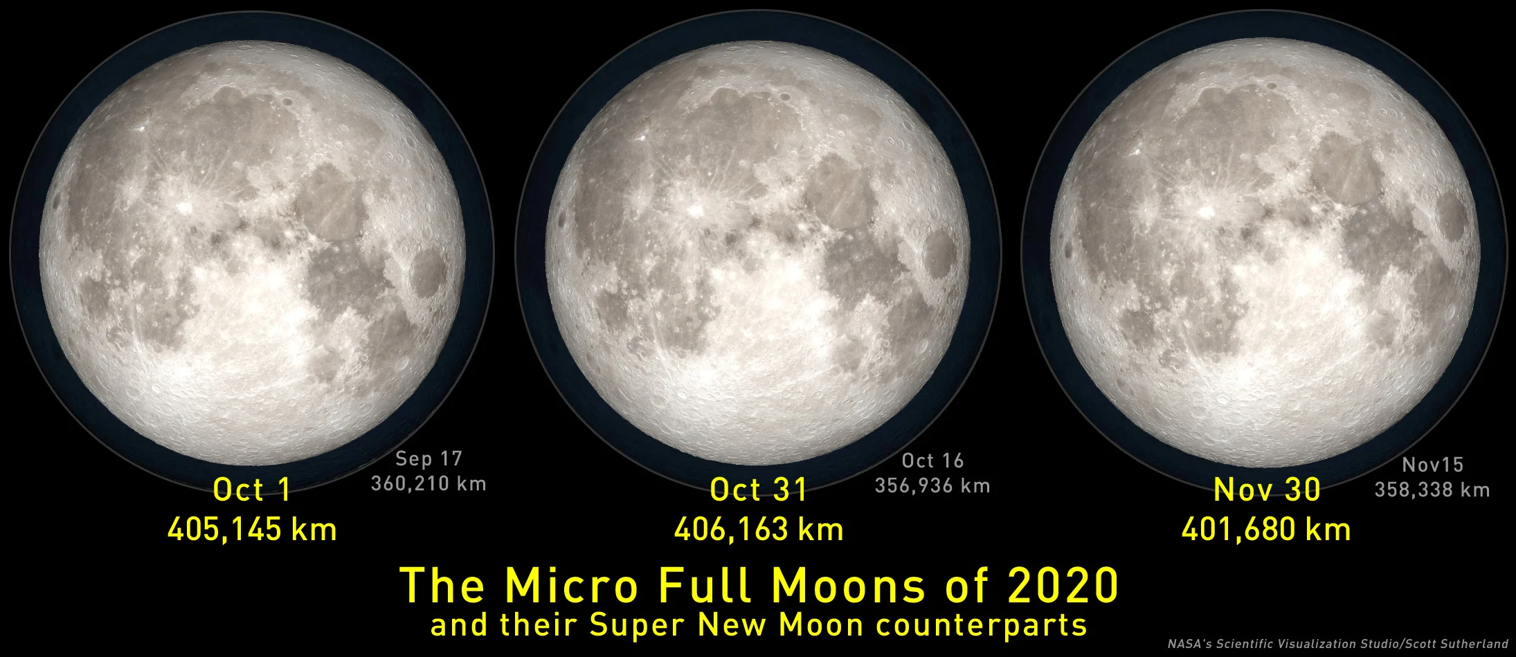 2020-MicroFullMoons-SuperNewMoons