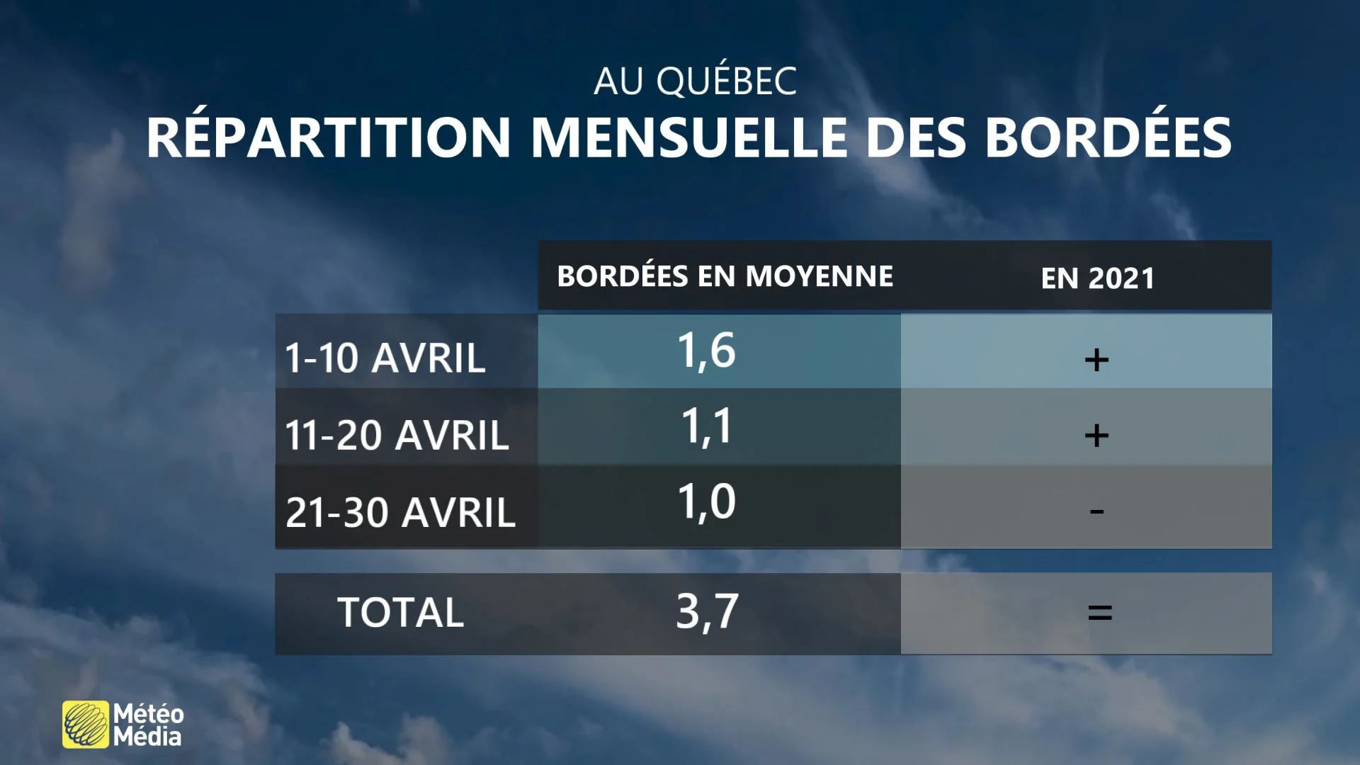 TABLEAU RÉPARTITION AVRIL