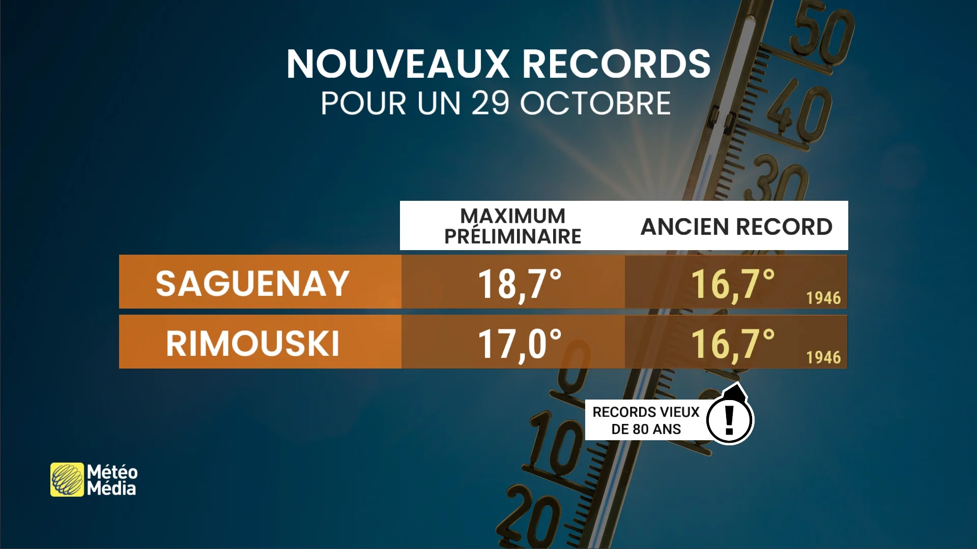 RECORD2
