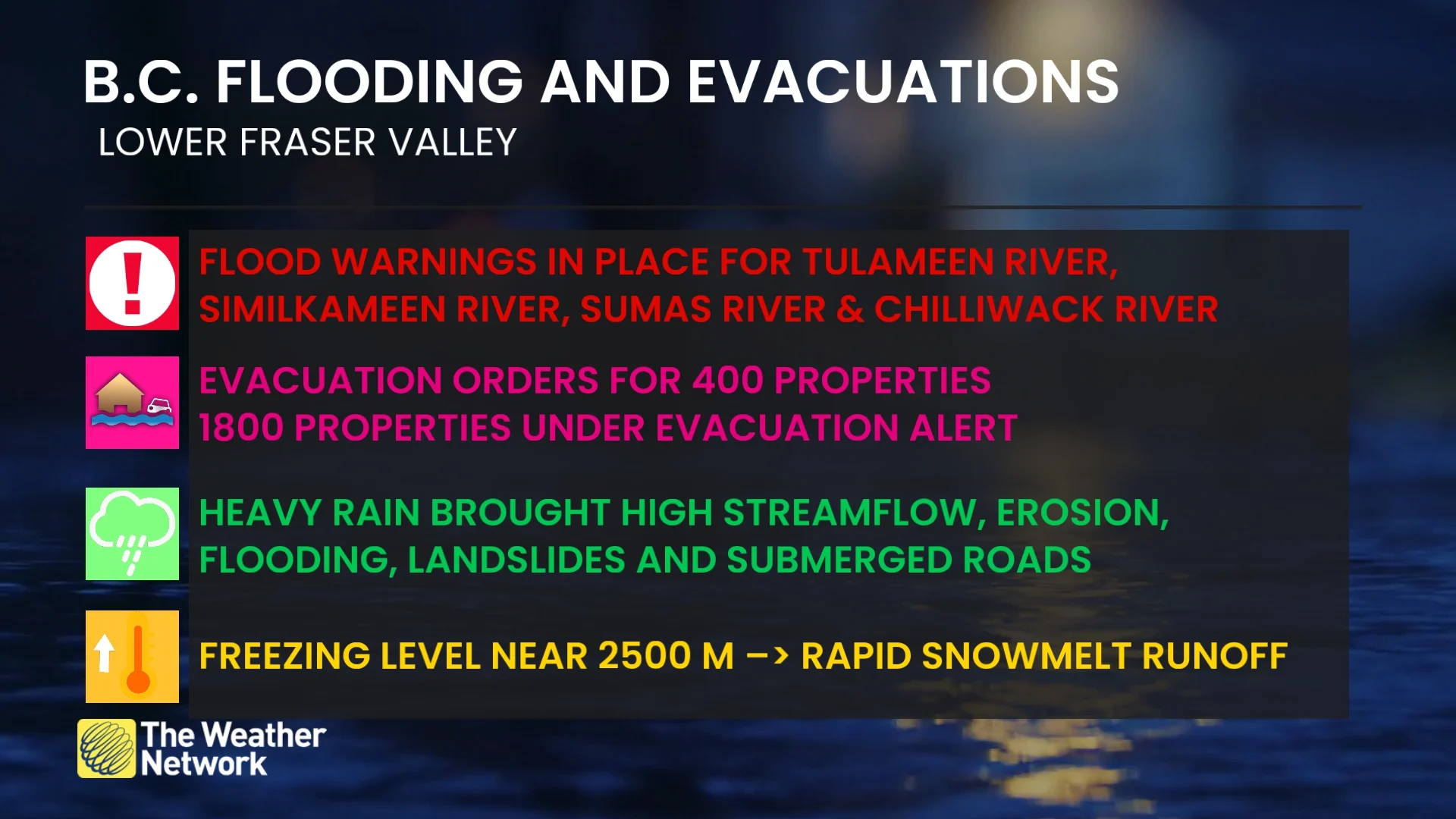 B.C. Flooding and Evacuations