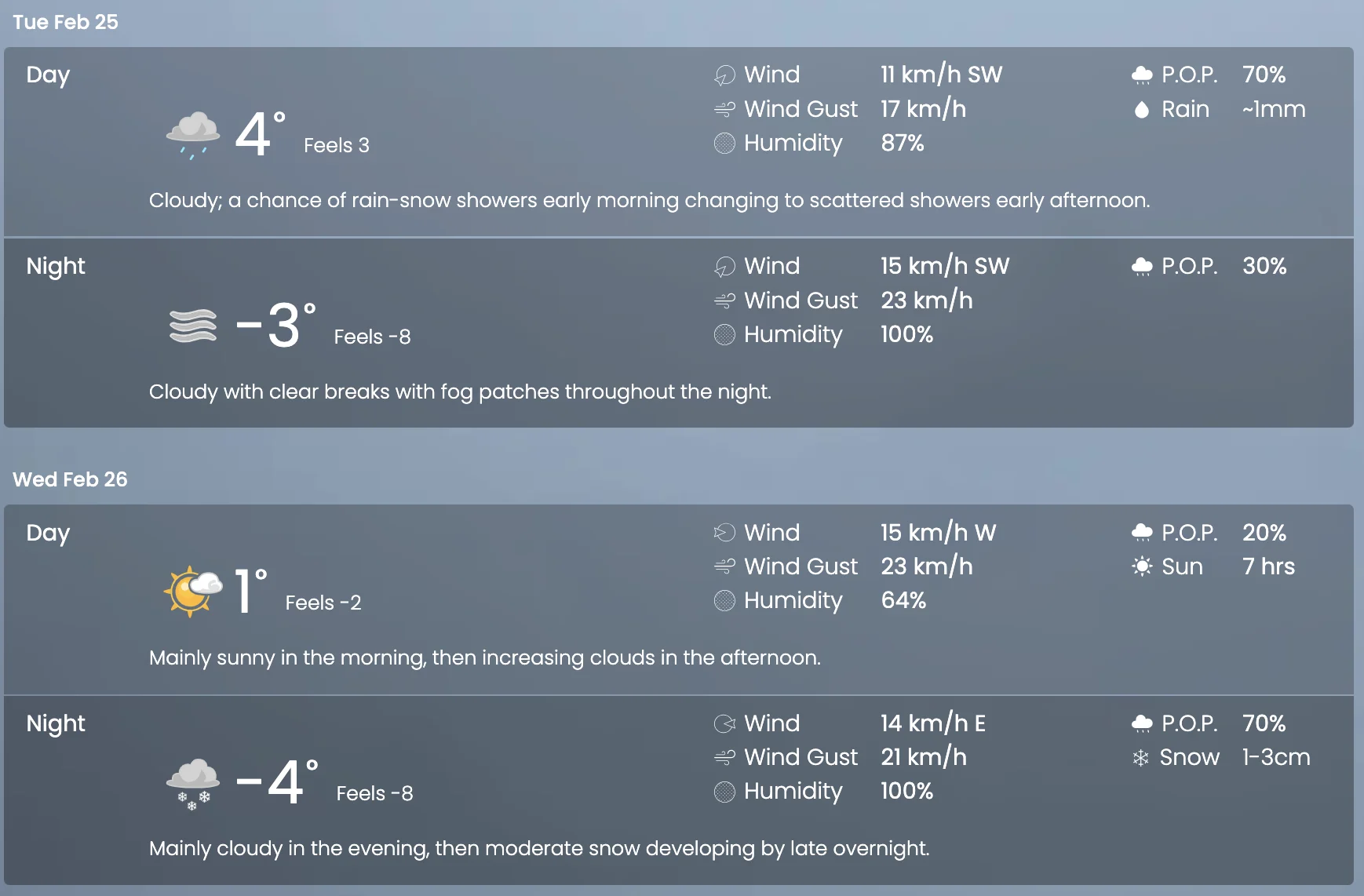 Ottawa's forecast for Tuesday Feb 25 and Wednesday Feb. 26, 2025