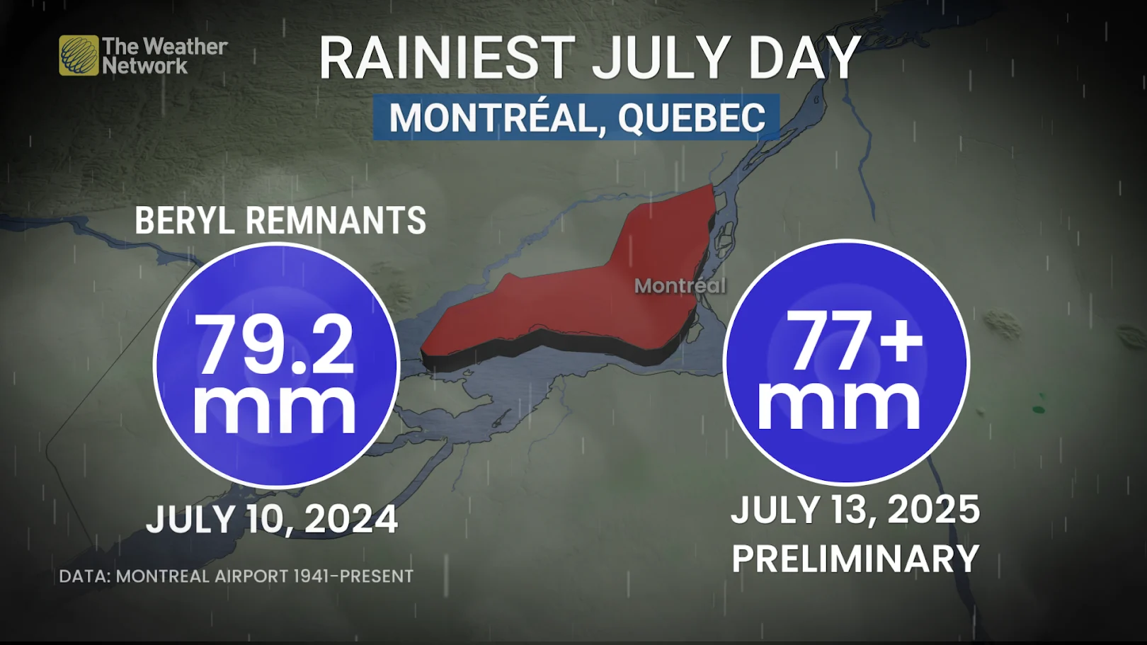 montreal rainiest july day july 13 2025