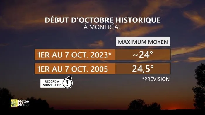 CHALEUR1 OCT SÉQUENCE