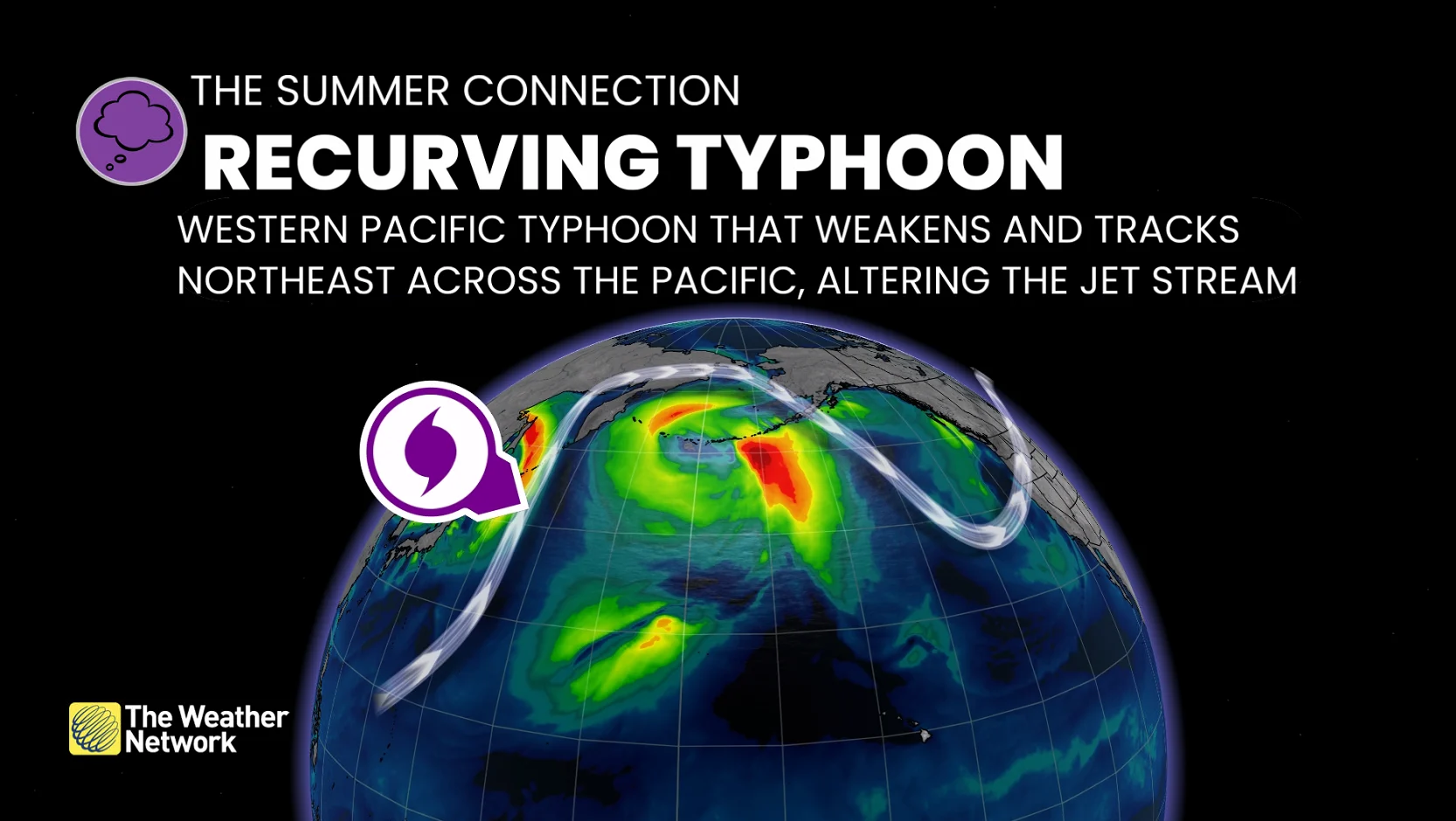 Summer connection recurving typhoon