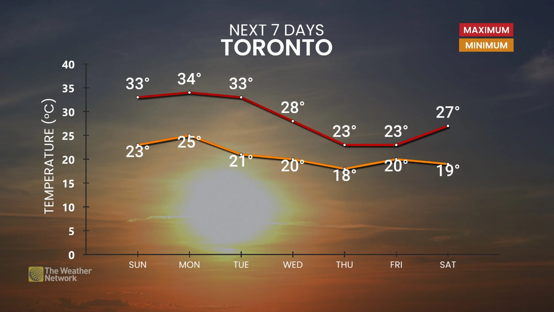 Toronto, Ont., seven-day forecast