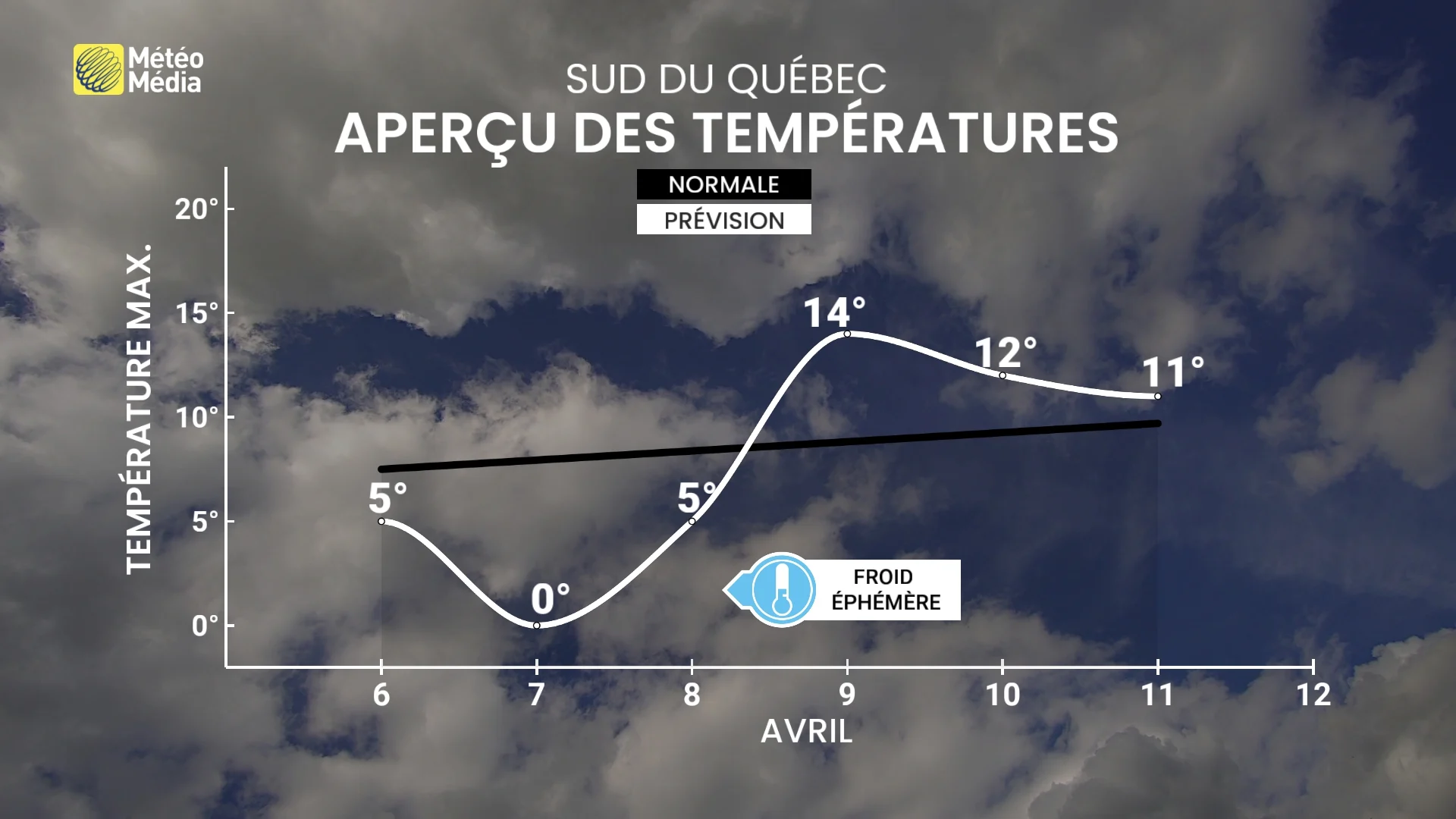 Changement de régime