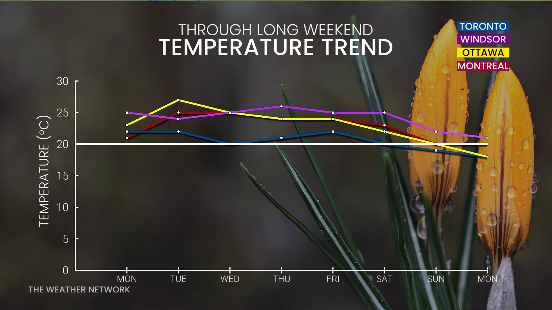 Barron - Temperature Trend Ont Que