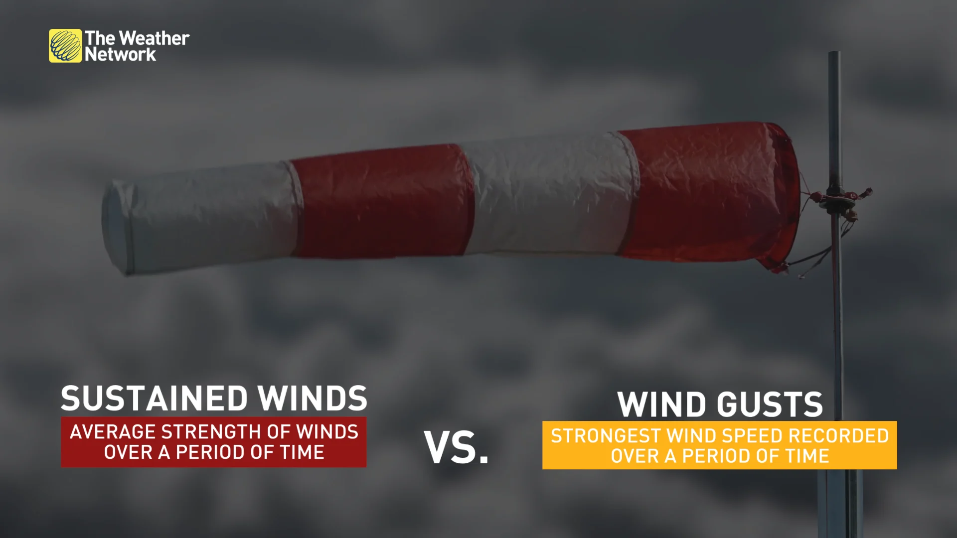 sustained winds vs. wind gusts