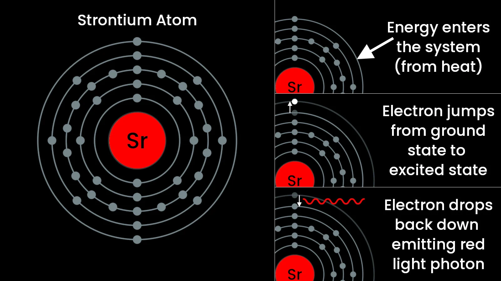 Strontium emits red light sequence