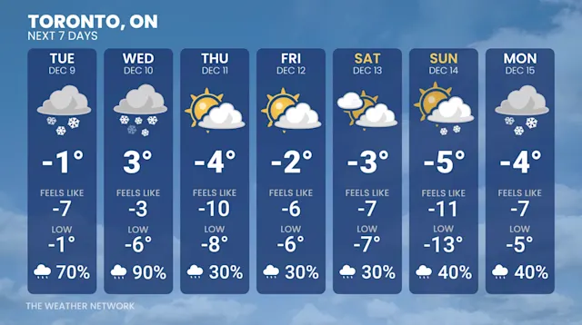 Toronto braces for coldest day in nine months - The Weather Network
