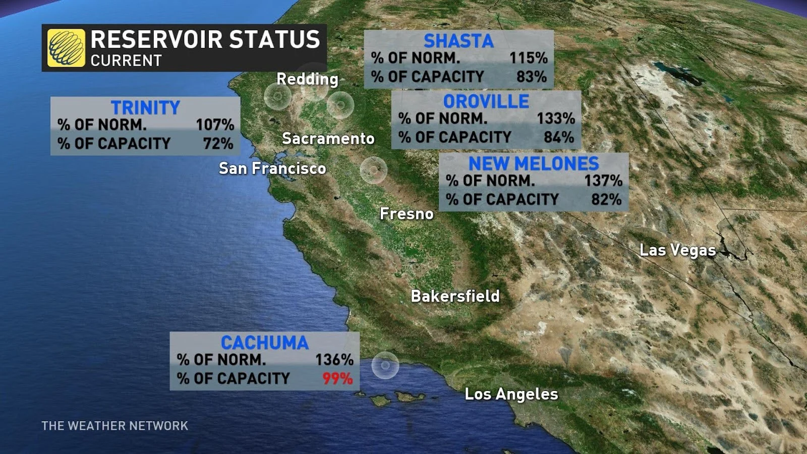 California reservoir status