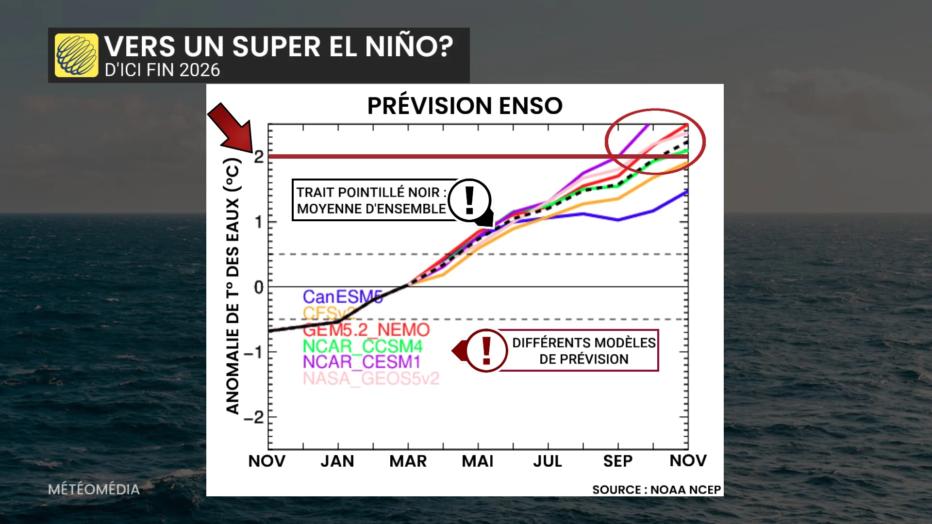 NINO2
